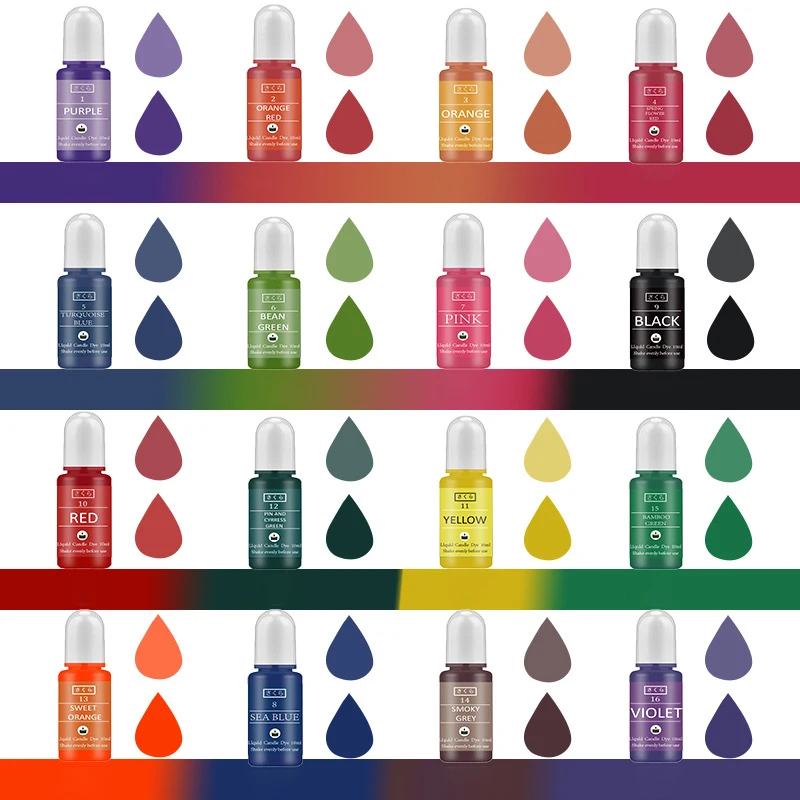 DIY Epoxyhars Pigment Kit Kaar - Candle Making Business recensie en prijs